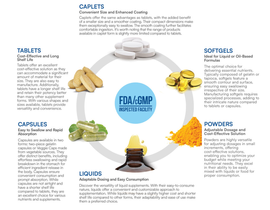 Different types of supplements that Health Genesis offers