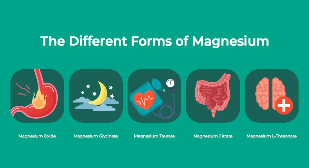 Magnesium supplement comparison chart